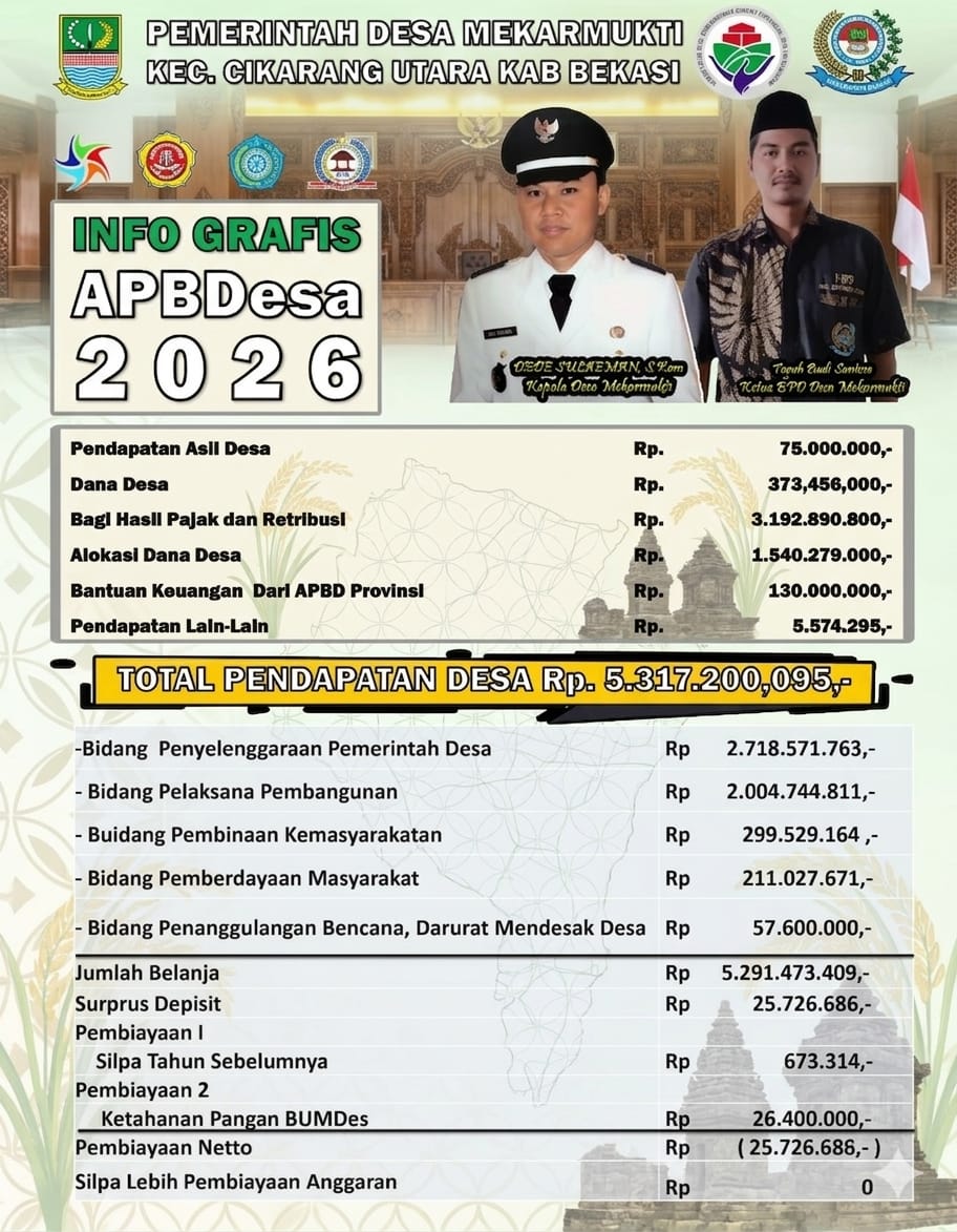 APBDesa Murni Tahun Anggran 2026